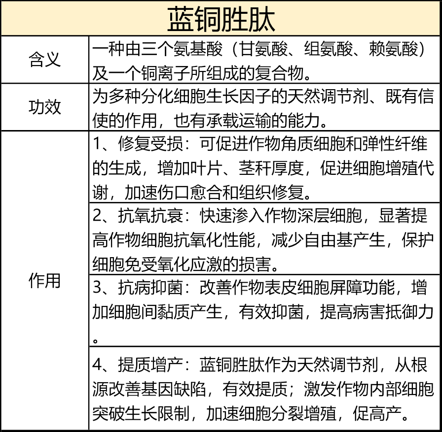 超微粉细胞破壁技术